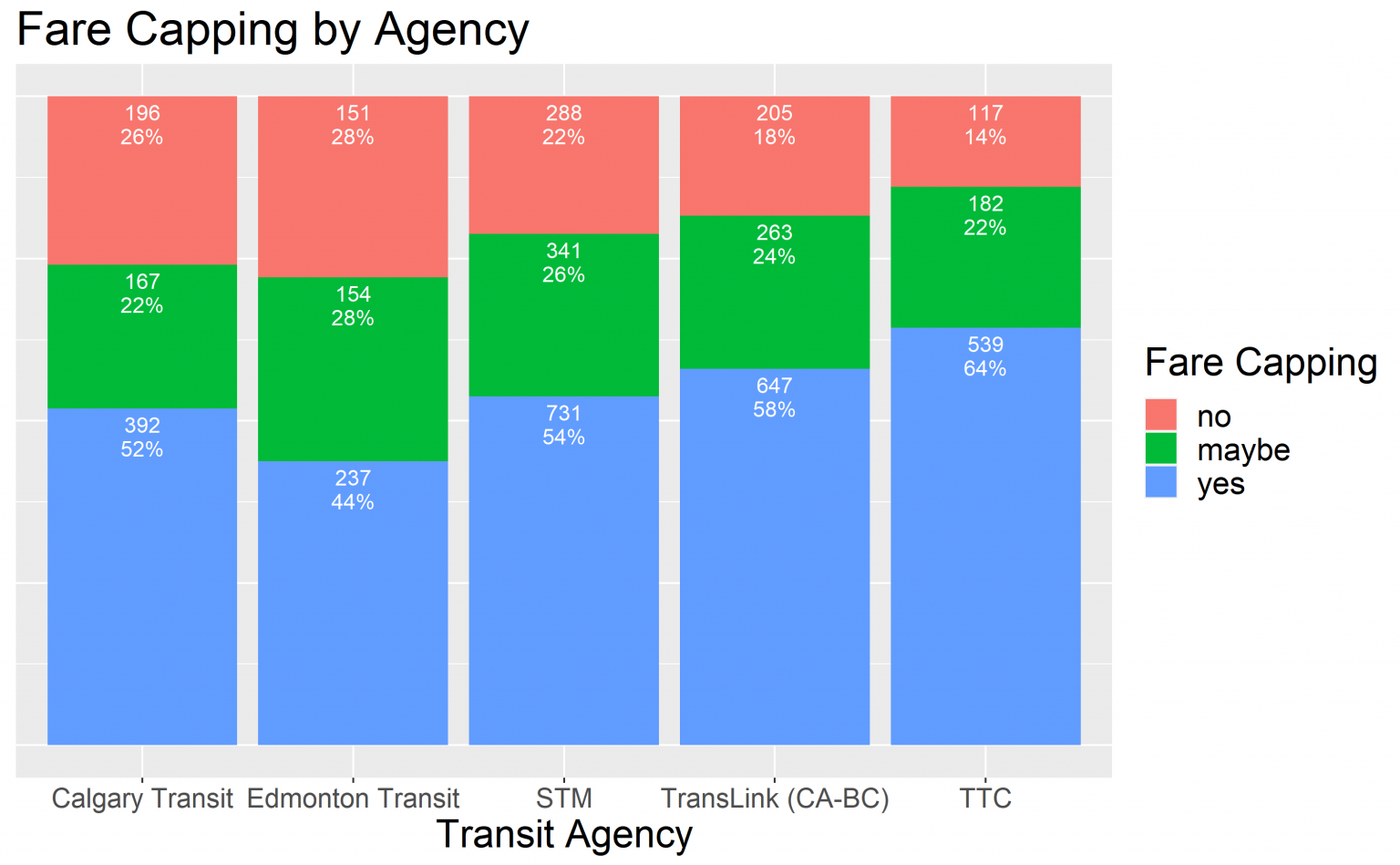 Plafonnement Du Prix Des Billets De Transport En Commun : Qu’est-ce Que ...