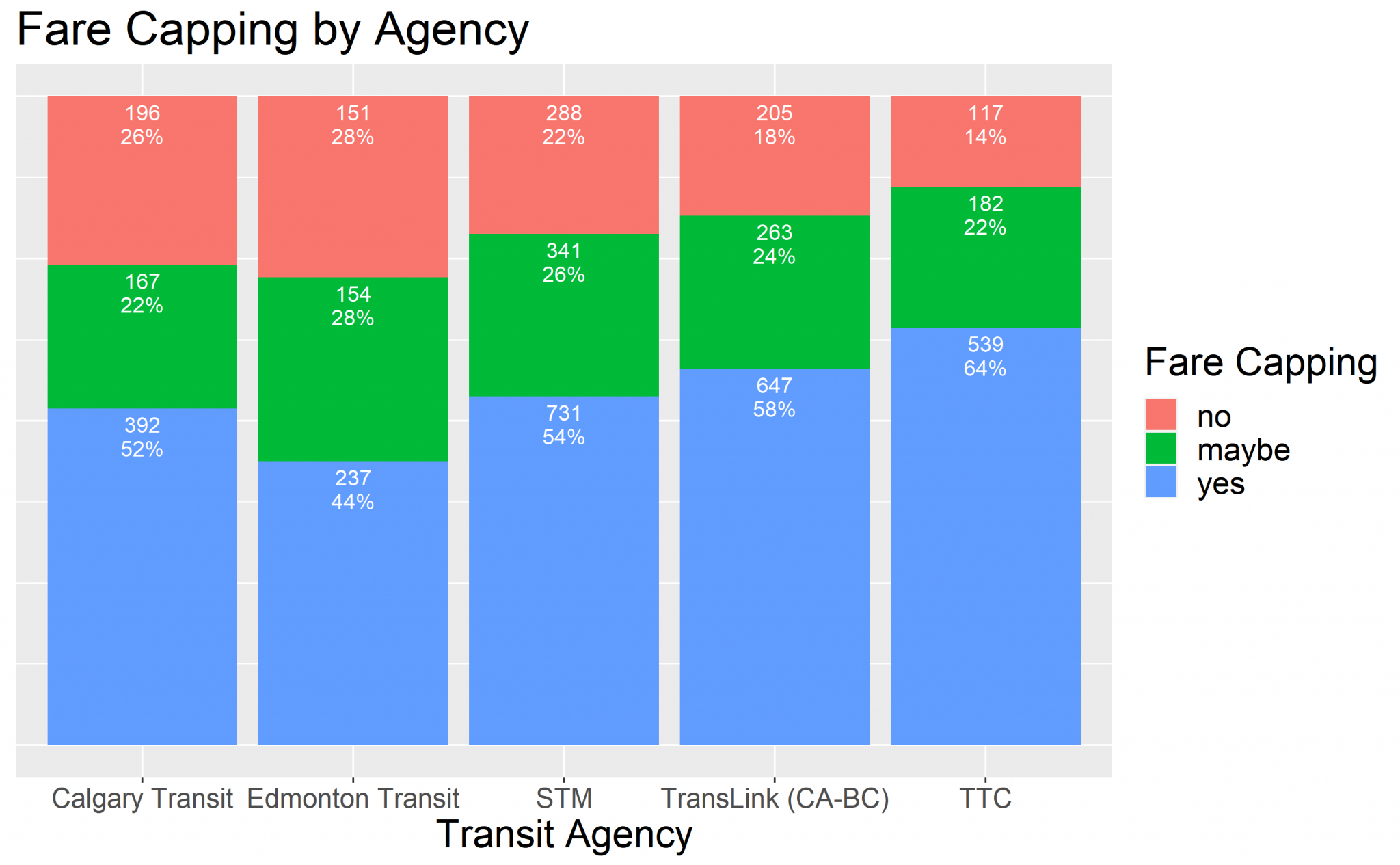 Transit fare capping: the what, why, and who is likely to benefit